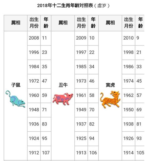 西元生肖對照|民國、西元、十二生肖年齡對照表、生肖判斷看國曆、。